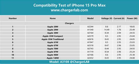 Iphone 15 pro max charging speed. Things To Know About Iphone 15 pro max charging speed. 